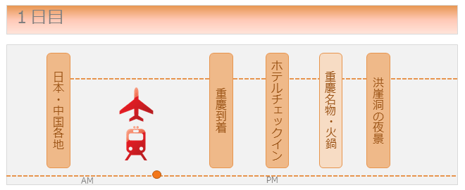 重慶day1