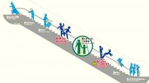エスカレーター