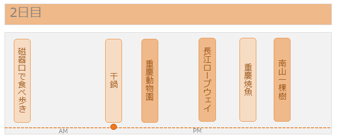 重慶day2